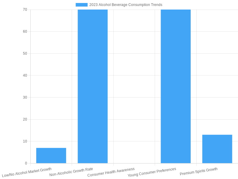 2023 Alcohol Beverage Consumption Trends