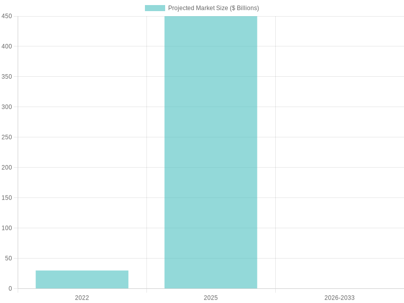Global Korean BBQ Market Growth Projections