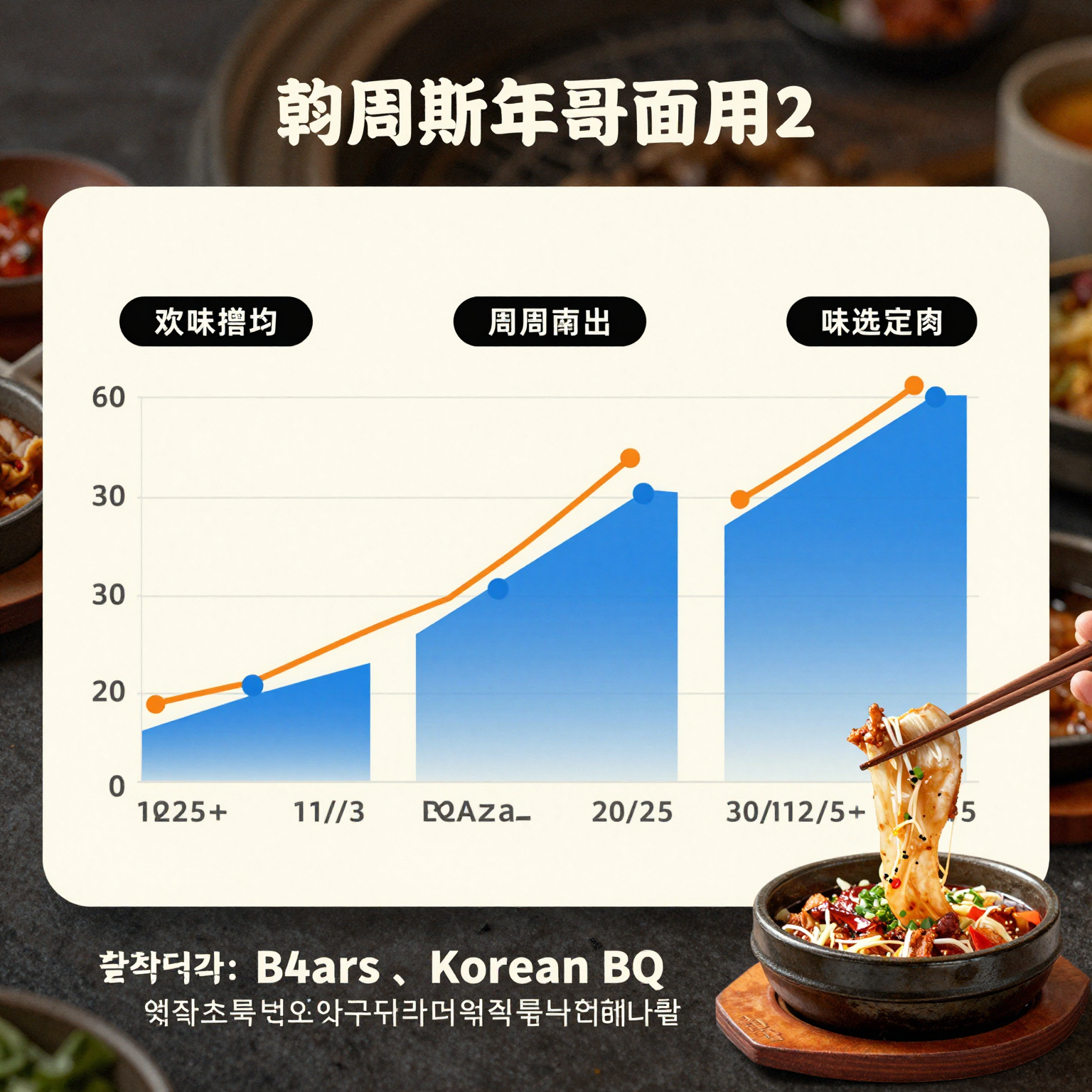 Korean BBQ Market Trends