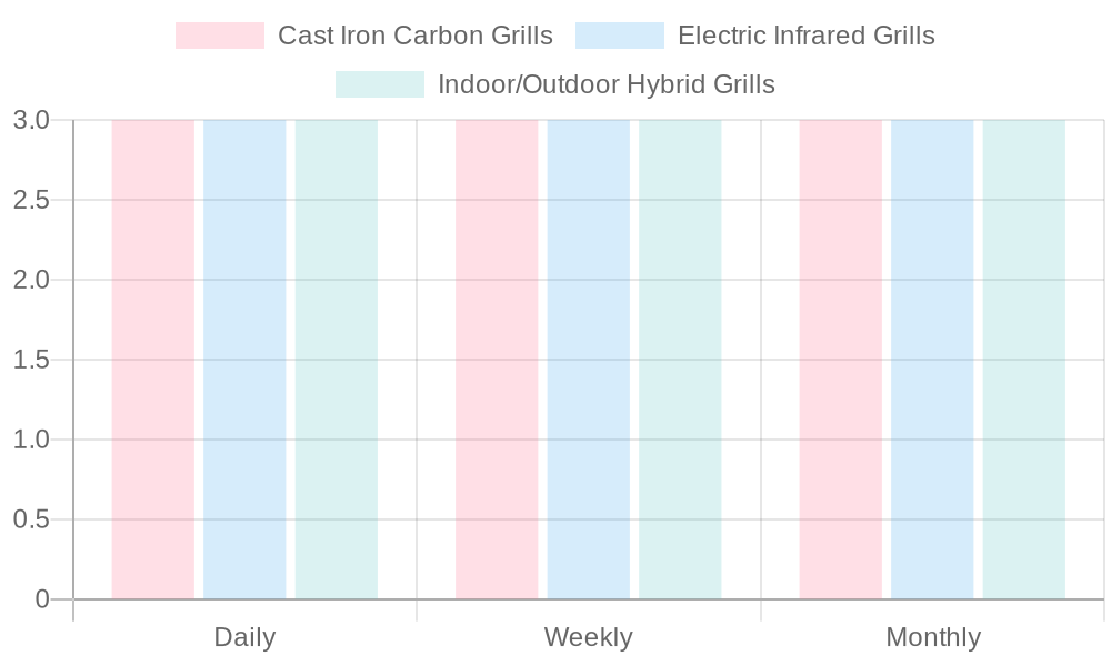 Grill Cleaning Practices