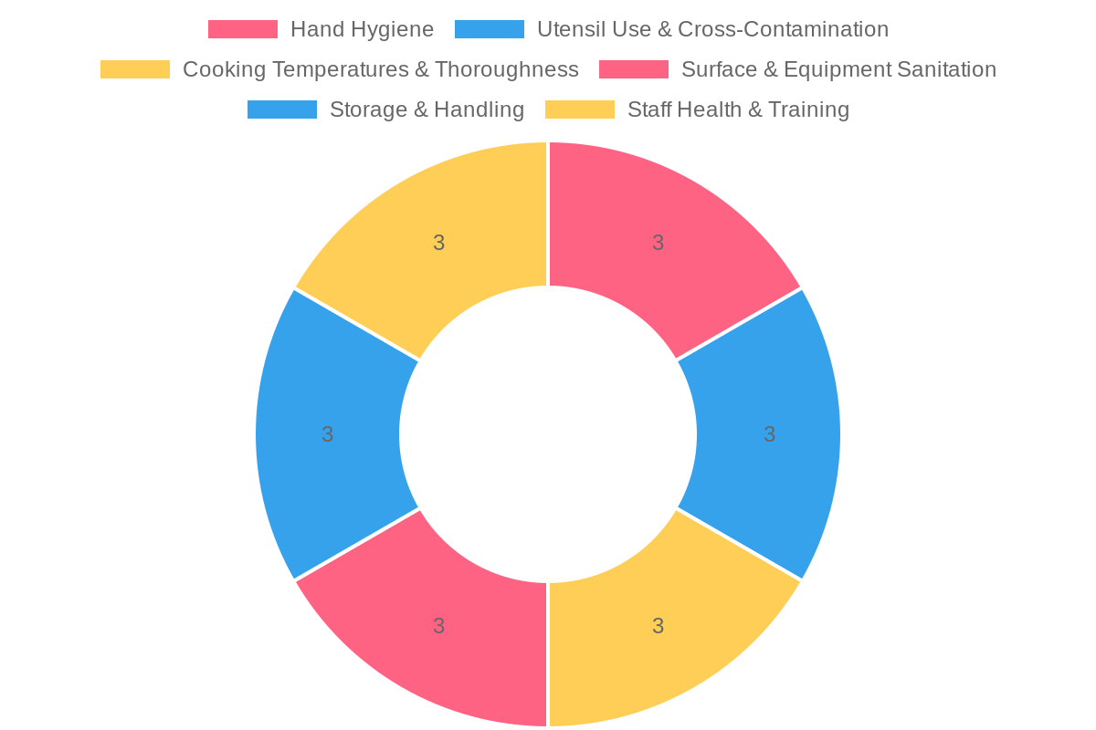 Infographic on Health and Safety Guidelines for Cooking Meat