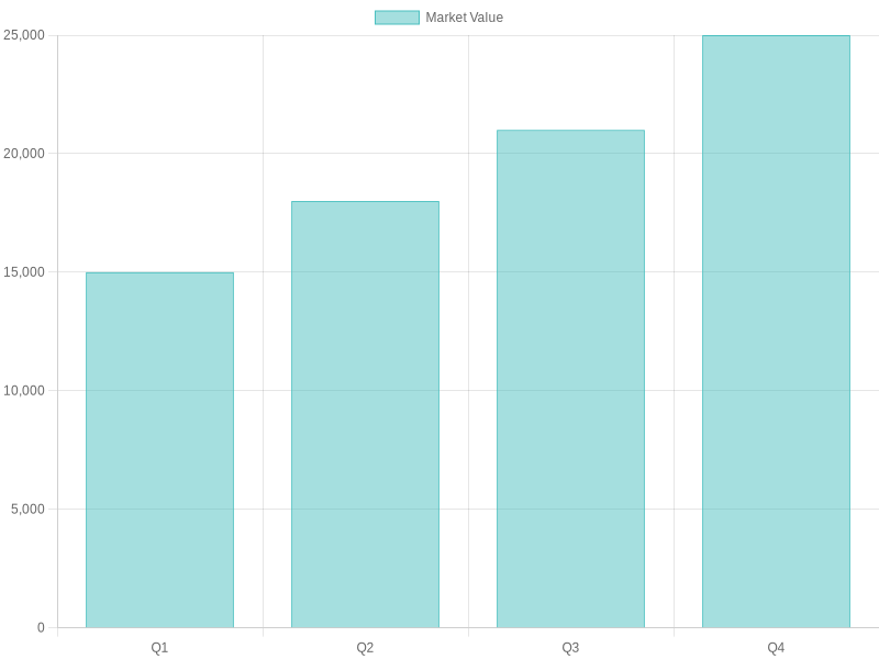 Market Value Insights for Korean BBQ