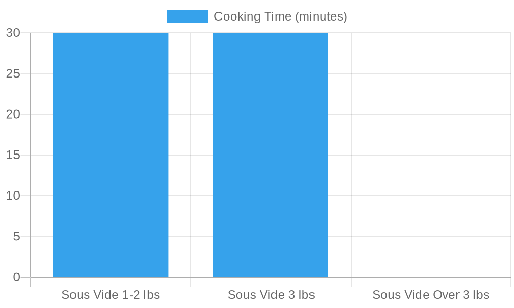 Octopus Cooking Times
