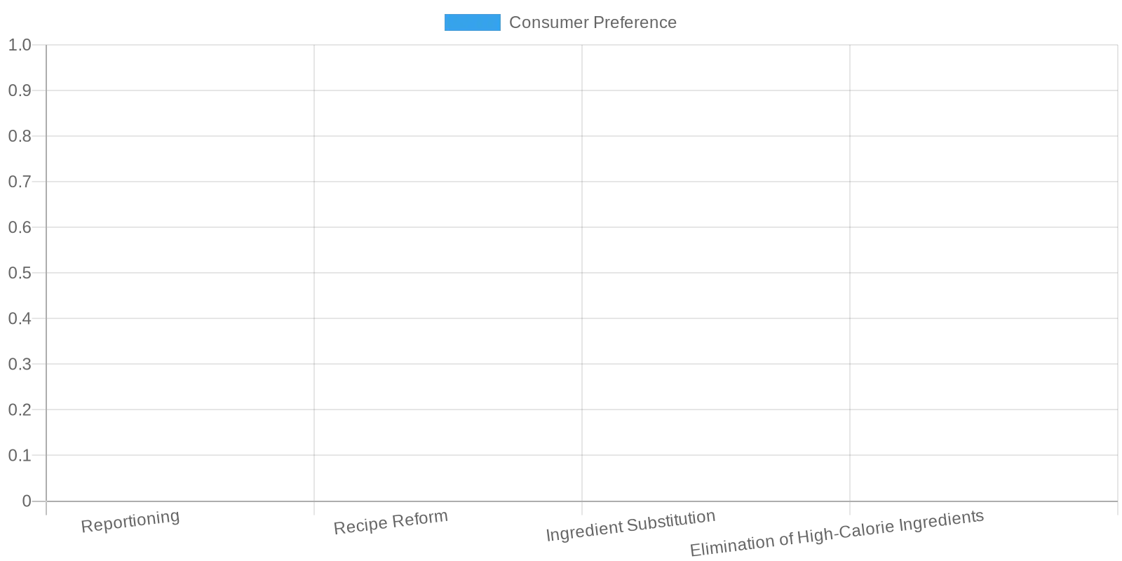 Consumer Preferences for Calorie Awareness Strategies in Asian Cuisine