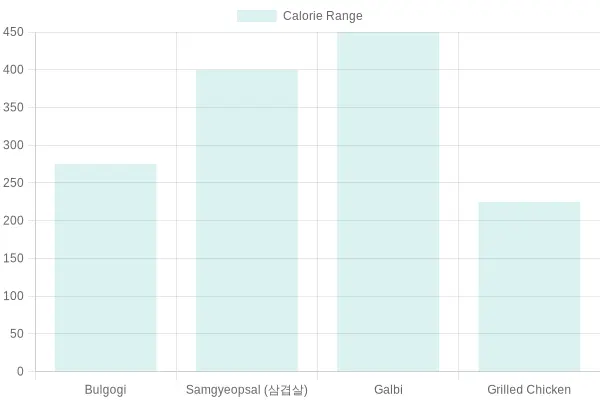 Calorie Content of Dishes