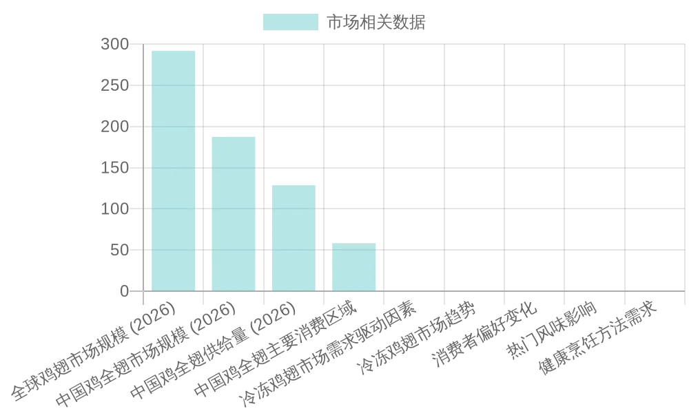 Chicken Wing Consumption Trends