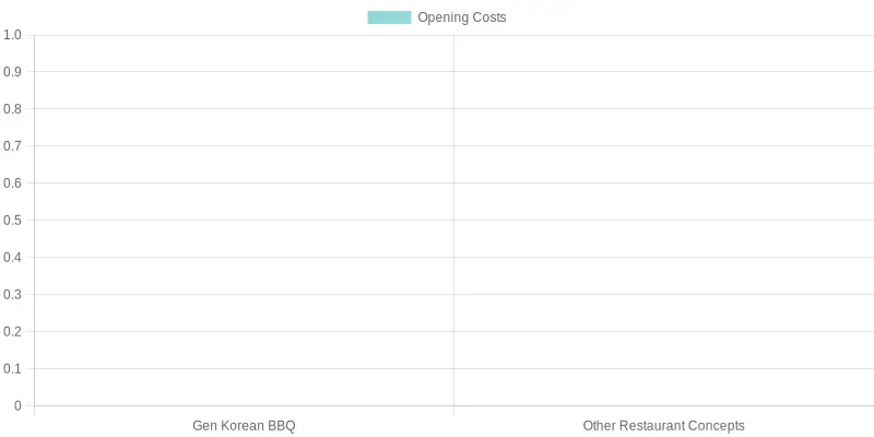 Cost Comparison Chart