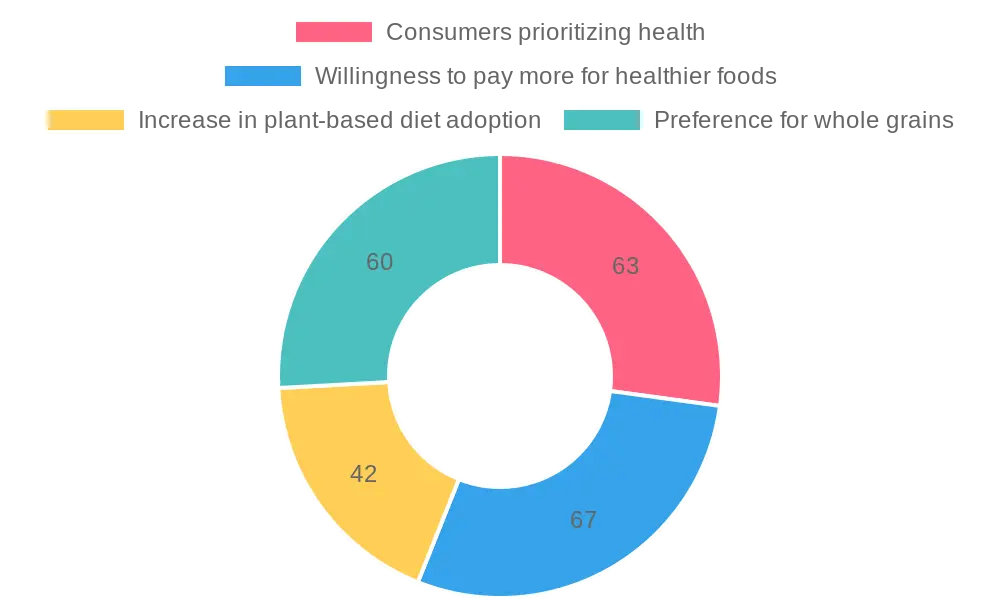 Health-Conscious Consumer Trends 2023