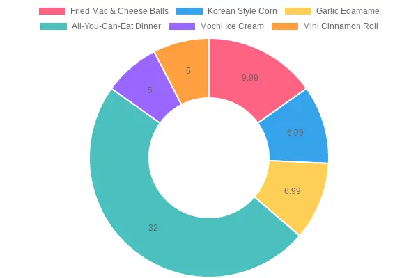 Gen Korean BBQ Menu Prices