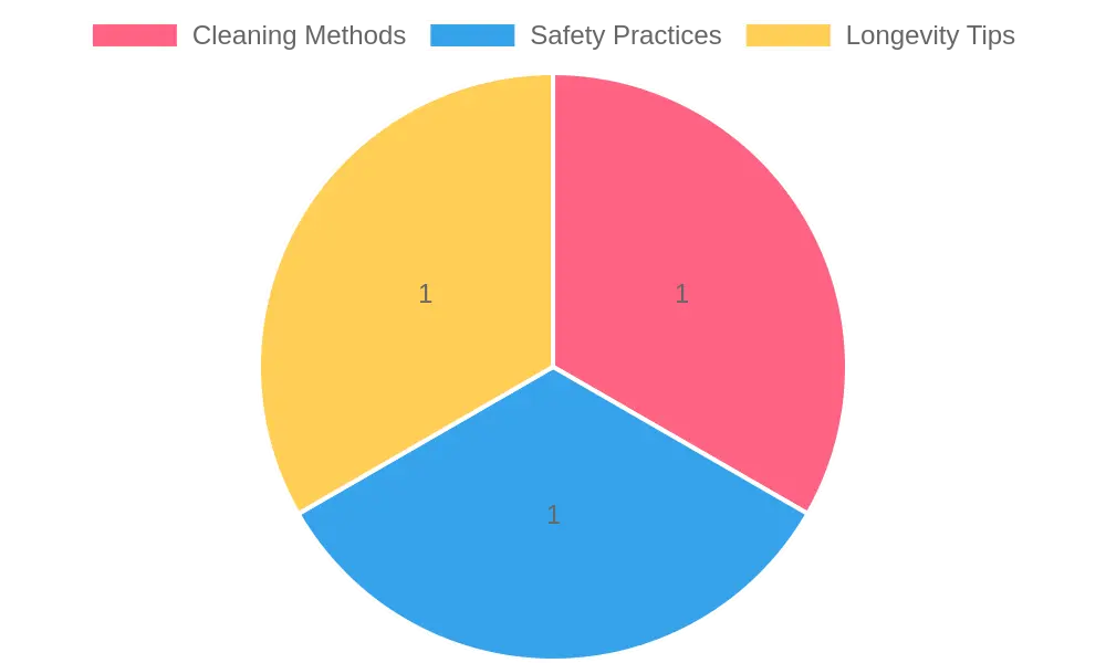 Korean BBQ Grill Care Categories