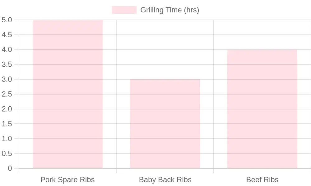 Cooking Times for Different Cuts of Ribs