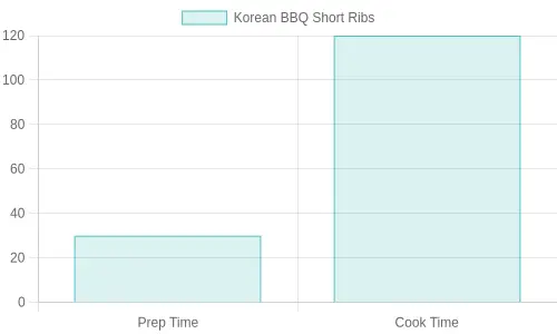 Korean BBQ Short Ribs