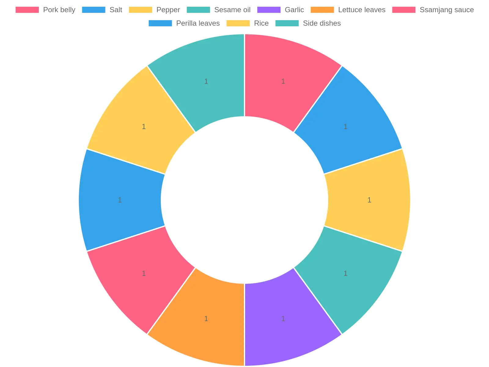 Ingredients Breakdown